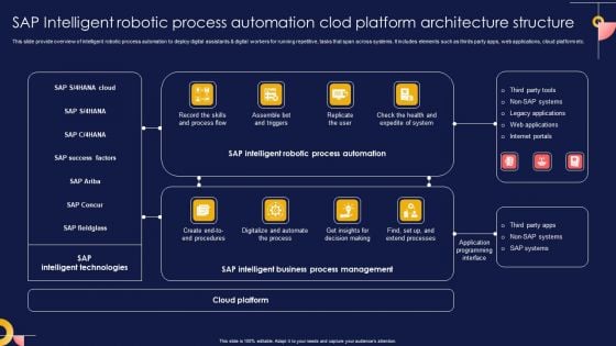 SAP Intelligent Robotic Process Automation Clod Platform Architecture Structure Pictures PDF