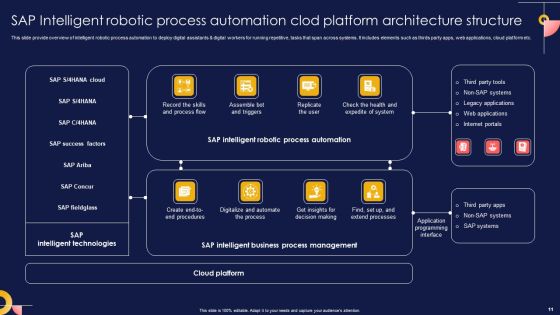 SAP Intelligent Robotic Process Automation Ppt PowerPoint Presentation Complete Deck With Slides Slide11