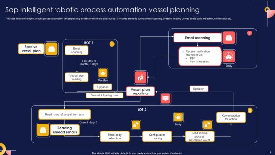 SAP Intelligent Robotic Process Automation Ppt PowerPoint Presentation Complete Deck With Slides Slide08