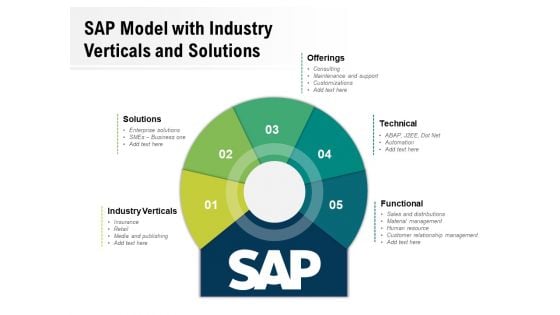 SAP Model With Industry Verticals And Solutions Ppt PowerPoint Presentation Styles Outline PDF