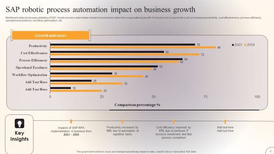 SAP Robotic Process Automation Ppt PowerPoint Presentation Complete Deck With Slides Slide05