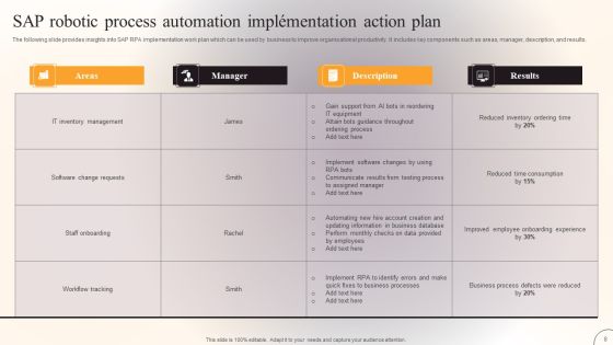 SAP Robotic Process Automation Ppt PowerPoint Presentation Complete Deck With Slides Slide08