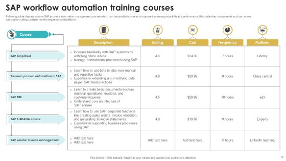 SAP Workflow Automation Ppt PowerPoint Presentation Complete Deck With Slides Slide12