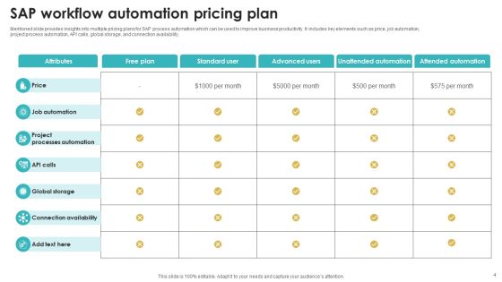 SAP Workflow Automation Ppt PowerPoint Presentation Complete Deck With Slides Slide04