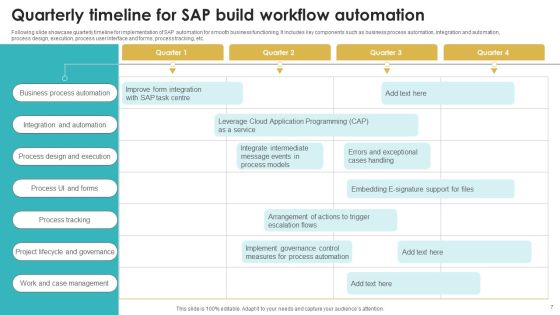 SAP Workflow Automation Ppt PowerPoint Presentation Complete Deck With Slides Slide07