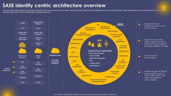 SASE Identity Centric Architecture Overview Ppt Pictures Layouts PDF