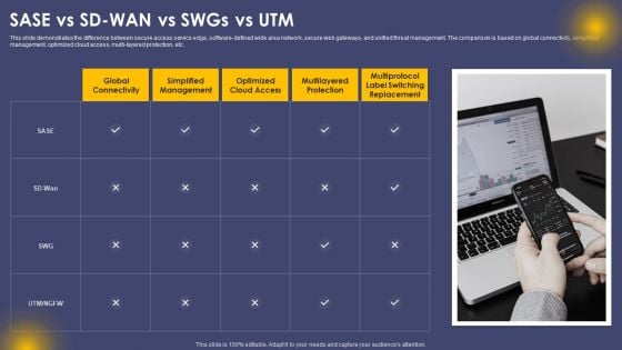 SASE Vs SD WAN Vs Swgs Vs UTM Ppt Layouts Design Inspiration PDF