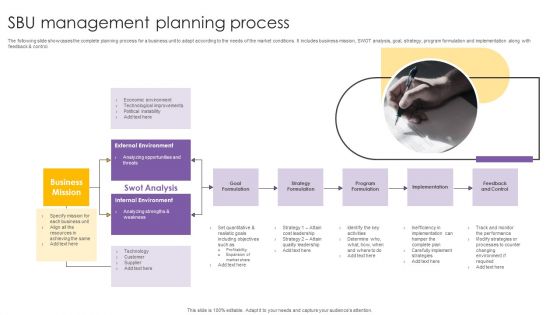 SBU Management Planning Process Ppt PowerPoint Presentation Styles Icons PDF