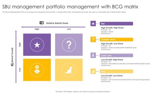 SBU Management Portfolio Management With BCG Matrix Ppt PowerPoint Presentation Model Structure PDF SBU Management Portfolio Management With BCG Matrix Ppt PowerPoint Presentation Model Structure PDF
