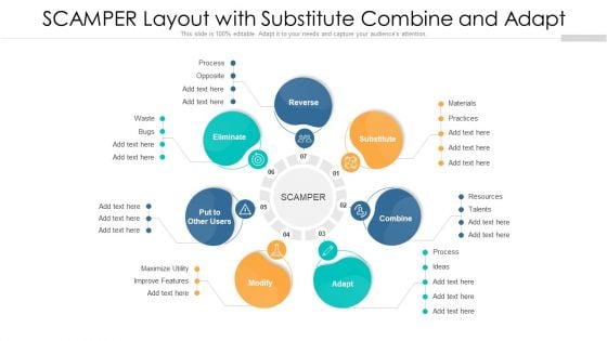 SCAMPER Layout With Substitute Combine And Adapt Ppt Ideas Influencers PDF