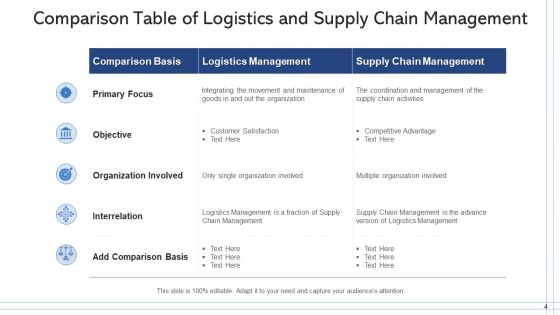 SCM And Logistics Inventory Planning Ppt PowerPoint Presentation Complete Deck