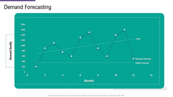 SCM And Purchasing Demand Forecasting Ppt Gallery Example Introduction PDF