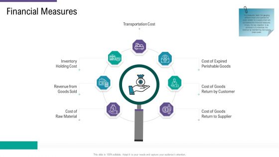 SCM And Purchasing Financial Measure Ppt Portfolio Example Topics PDF