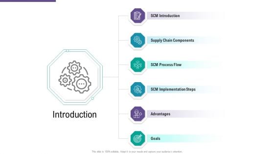 SCM And Purchasing Introduction Ppt Inspiration Model PDF