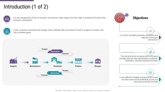 SCM And Purchasing Introduction Products Ppt File Gallery PDF