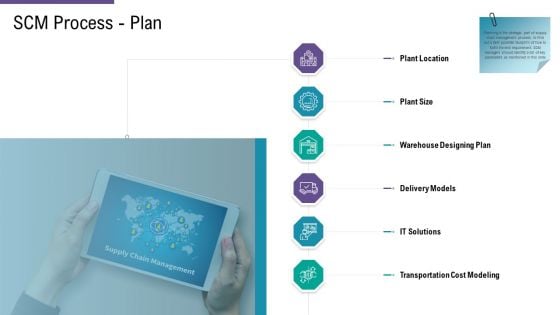 SCM And Purchasing SCM Process Plan Ppt Icon Show PDF