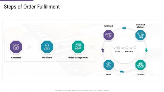 SCM And Purchasing Steps Of Order Fulfillment Ppt Infographic Template Tips PDF SCM And Purchasing Steps Of Order Fulfillment Ppt Infographic Template Tips PDF