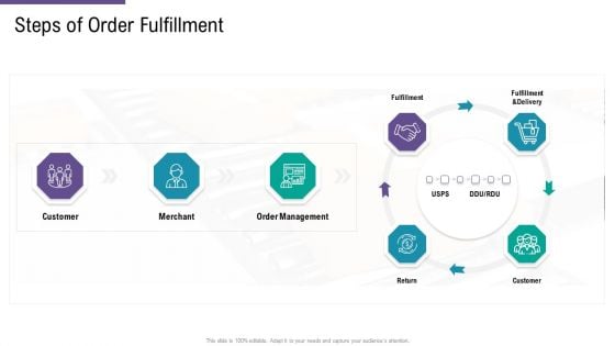 SCM And Purchasing Steps Of Order Fulfillment Ppt Infographic Template Tips PDF