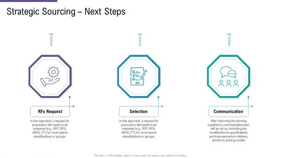 SCM And Purchasing Strategic Sourcing Next Steps Ppt Infographics Icons PDF