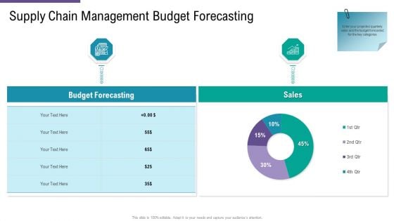 SCM And Purchasing Supply Chain Management Budget Forecasting Ppt Pictures Influencers PDF