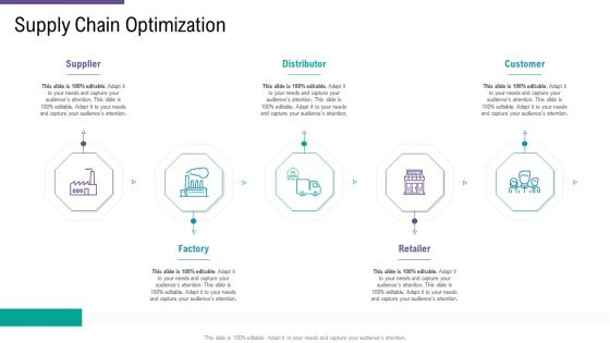 SCM And Purchasing Supply Chain Optimization Customer Ppt Slides Example PDF