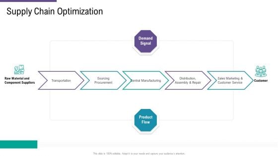 SCM And Purchasing Supply Chain Optimization Ppt Show Layout PDF