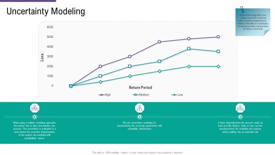 SCM And Purchasing Uncertainty Modeling Ppt Portfolio Mockup PDF