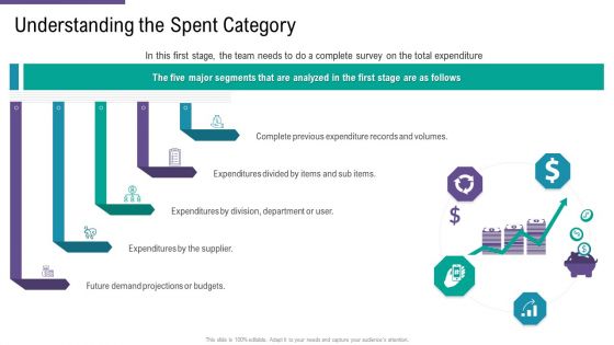 SCM And Purchasing Understanding The Spent Category Ppt Gallery File Formats PDF