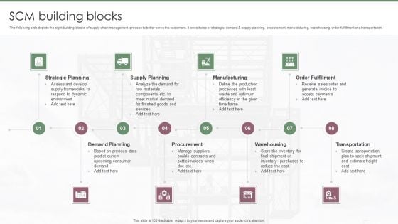 SCM Building Blocks Ppt PowerPoint Presentation File Professional PDF