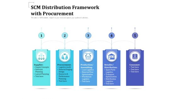 SCM Distribution Framework With Procurement Ppt PowerPoint Presentation Portfolio Design Inspiration PDF