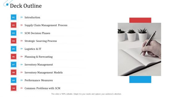 SCM Growth Deck Outline Ppt Professional Show PDF