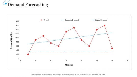 SCM Growth Demand Forecasting Ppt Infographic Template Deck PDF