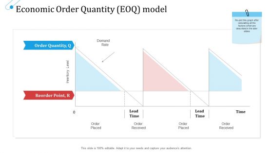 SCM Growth Economic Order Quantity EOQ Model Ppt Infographics Samples PDF