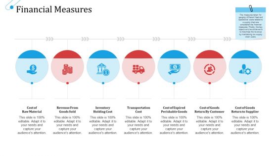 SCM Growth Financial Measures Ppt Outline Visuals PDF