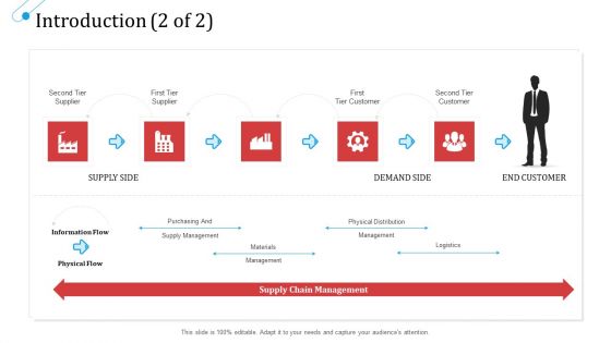 SCM Growth Introduction Materials Ppt Slides Grid PDF