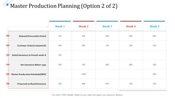 SCM Growth Master Production Planning Week Ppt Infographics Graphics Design PDF