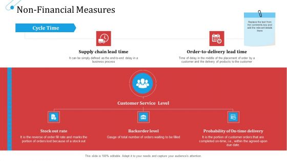 SCM Growth Non Financial Measures Cycle Ppt Layouts Example PDF