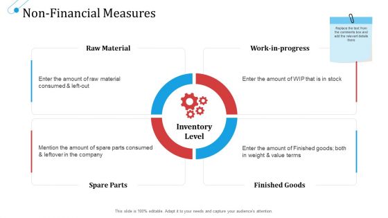 SCM Growth Non Financial Measures Material Ppt Ideas Smartart PDF