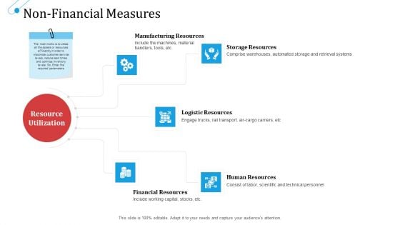 SCM Growth Non Financial Measures Resources Ppt Portfolio Mockup PDF