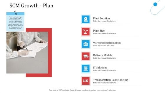 SCM Growth Plan Ppt Model Display PDF