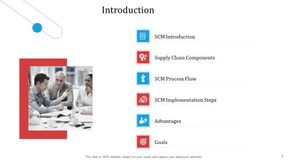 SCM Growth Ppt PowerPoint Presentation Complete Deck With Slides