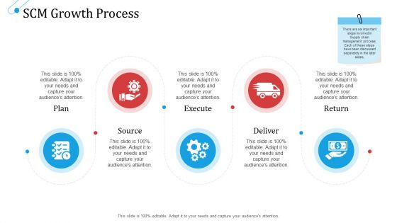 SCM Growth Process Ppt Gallery Vector PDF