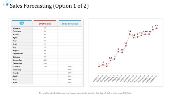 SCM Growth Sales Forecasting April Ppt Model Layout Ideas PDF