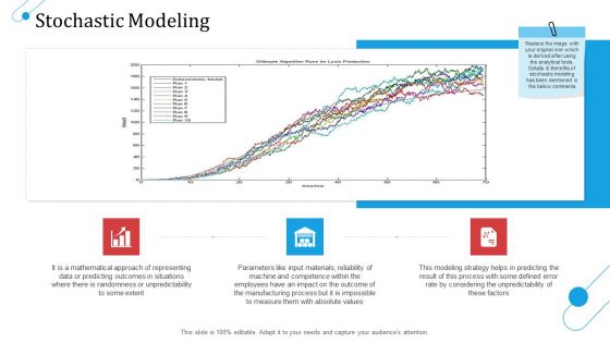 SCM Growth Stochastic Modeling Ppt Inspiration Samples PDF