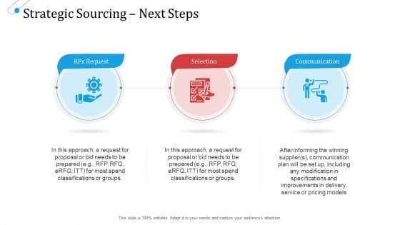 SCM Growth Strategic Sourcing Next Steps Ppt File Aids PDF