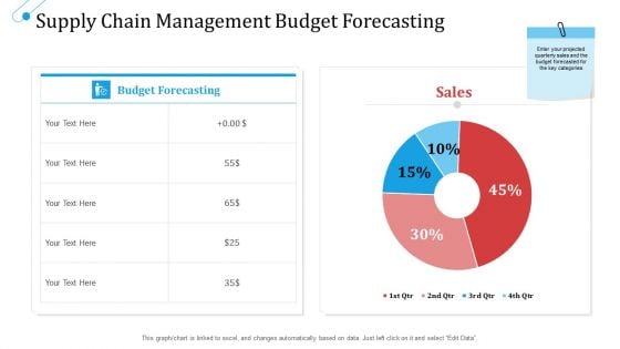 SCM Growth Supply Chain Management Budget Forecasting Ppt Icon Inspiration PDF