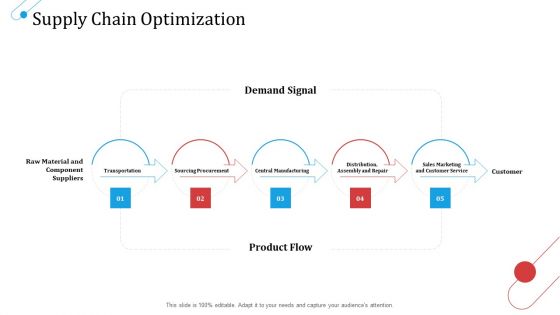 SCM Growth Supply Chain Optimization Customer Ppt Styles Slide Download PDF