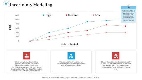 SCM Growth Uncertainty Modeling Ppt Slides Introduction PDF