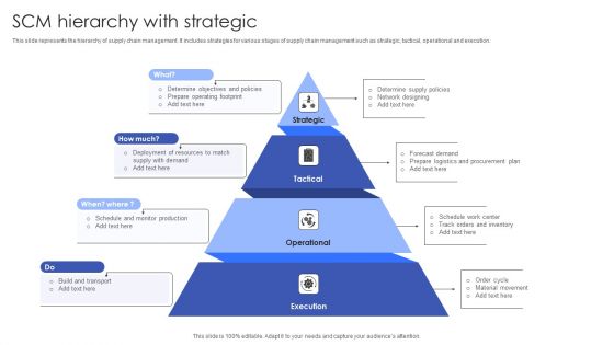 SCM Hierarchy With Strategic Infographics PDF