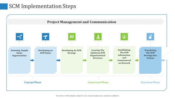 SCM Implementation Steps Ppt Infographic Template Ideas PDF
